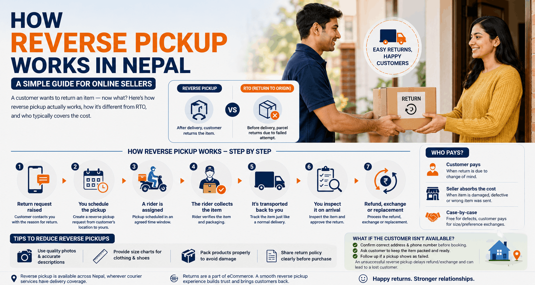 How Reverse Pickup Works in Nepal: A Simple Guide for Online Sellers